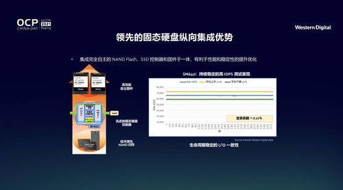 西部數據以創新存儲架構，引領數據處理與存儲服務新紀元