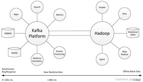 從概念到實踐 Hadoop數據存儲與處理的再探析——基于林子雨《大數據技術原理與應用》第八章