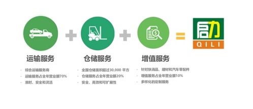 第三方倉(cāng)儲(chǔ) 生鮮電商的救命稻草——上海啟力物流如何以供應(yīng)鏈管理服務(wù)賦能行業(yè)升級(jí)