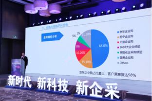 企業(yè)采購(gòu)4.0時(shí)代 京東定義智慧采購(gòu)的當(dāng)下與未來(lái)供應(yīng)鏈管理服務(wù)