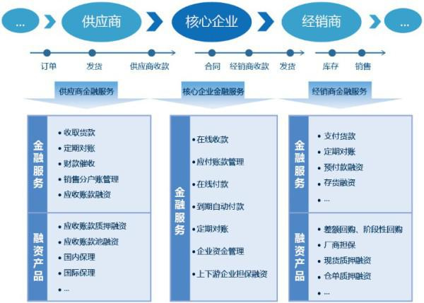 分期付款管理系統(tǒng) 租賃使用形式更實(shí)用-