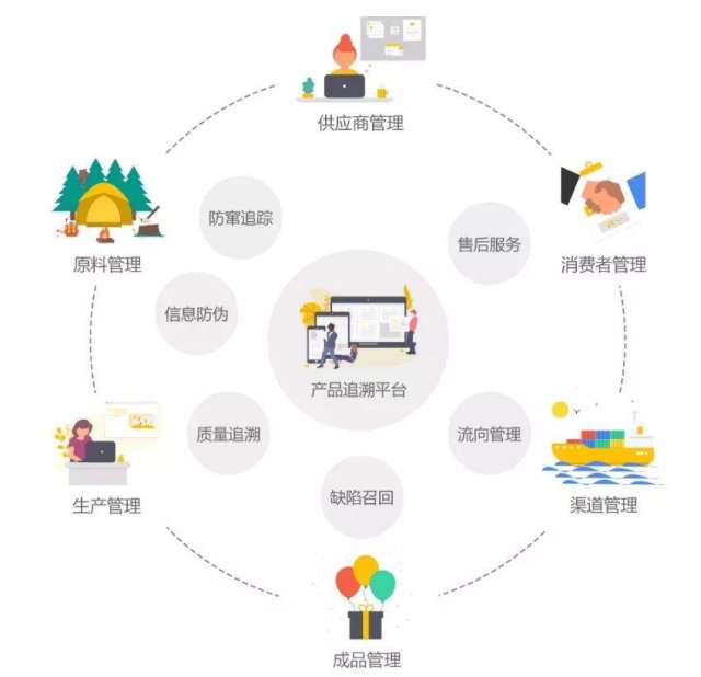 迅雷鏈開發(fā)者推出溯源應用:凈化消費市場